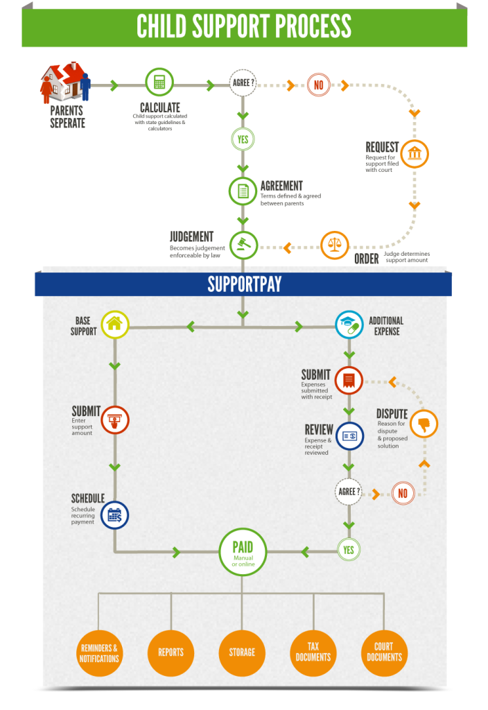childsupportprocess