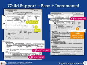 A California Child Support Order - All fields are optional and are defined by either the parent or the judge.